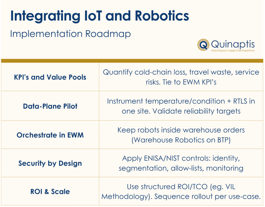 Integration IoT and Robotics - Implementation Roadmap