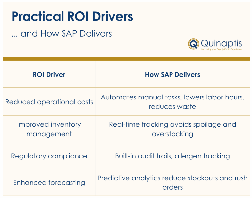 Practical ROI Drivers