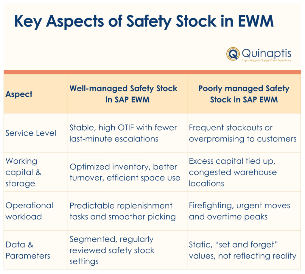 Key Aspects of Safety Stock