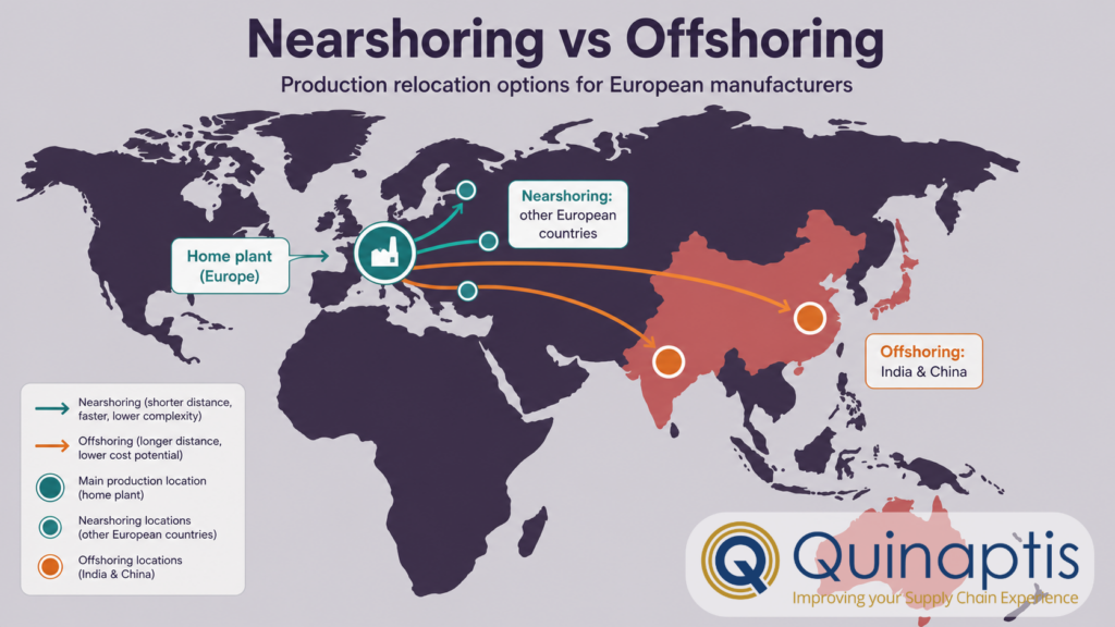 Infographic illustrating the concepts of nearshoring vs offshoring from a European context