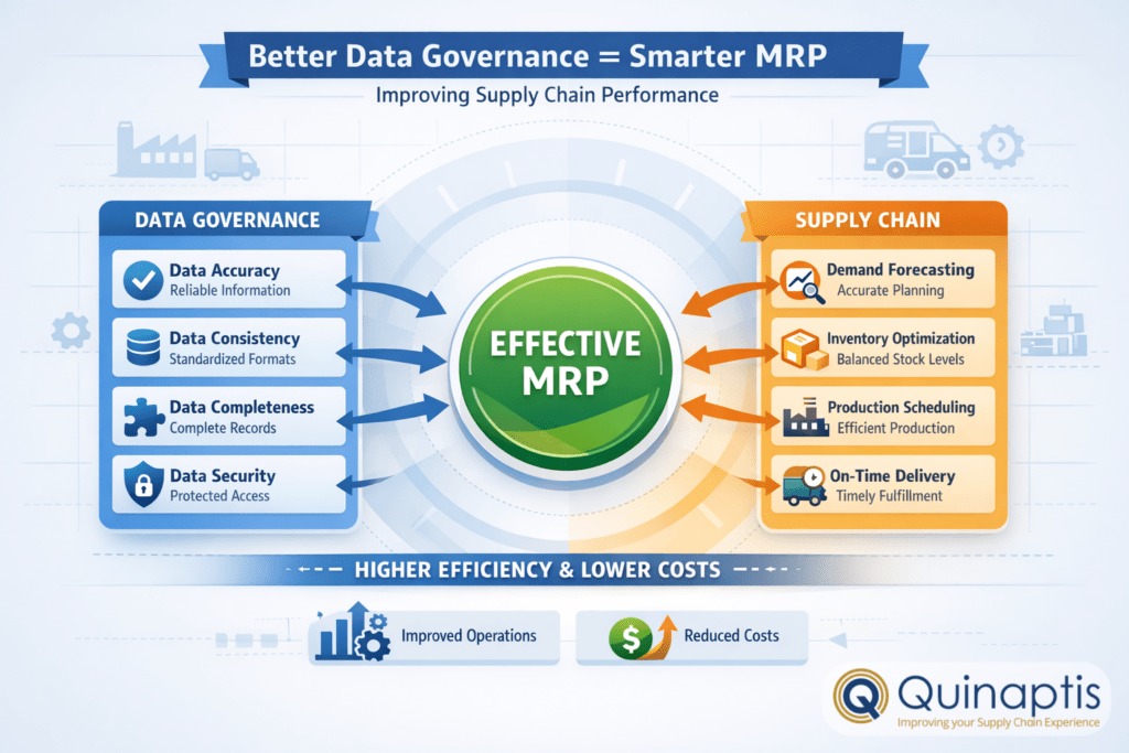 Infographic of the importance of good data governance for the effectiveness of MRP